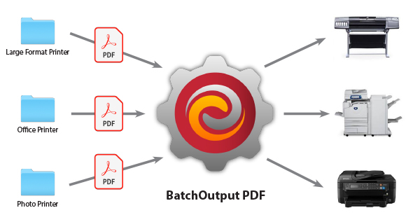 BatchOutput PDF now supports macOS Catalina