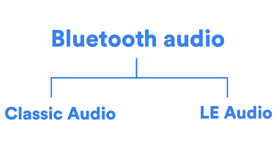 Bluetooth Special Interest Group unveils LE Audio