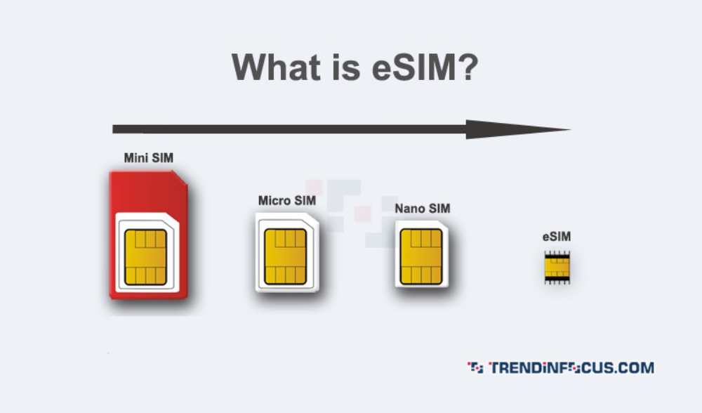 Over 225 million eSIM-enabled smartphones to be delivered in 2020