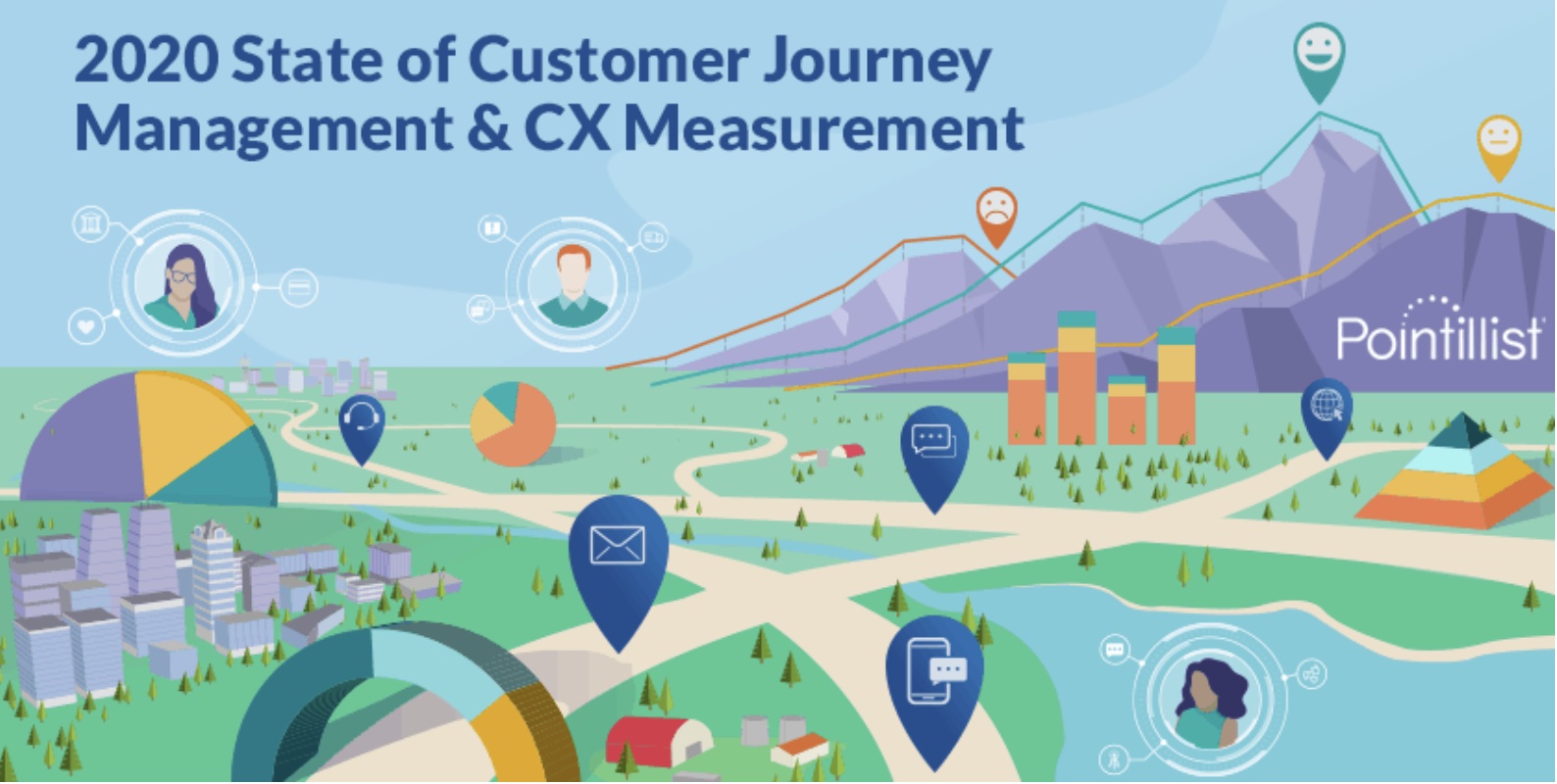 Companies still struggle with measuring consumer experience ROI