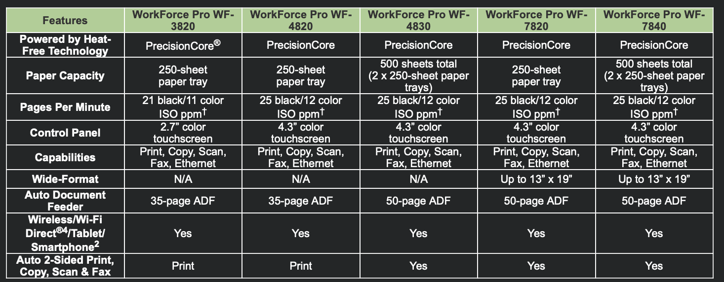 Kool Tools: Epson WorkForce Pro