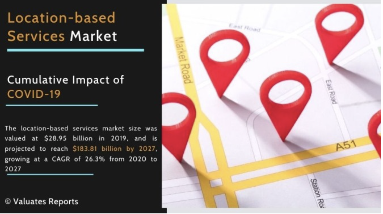 Location-based services market torch $184 billion by 2027