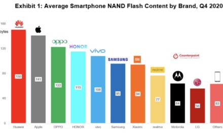 A 1TB version of the iPhone 13 could be a hot seller based on current trends
