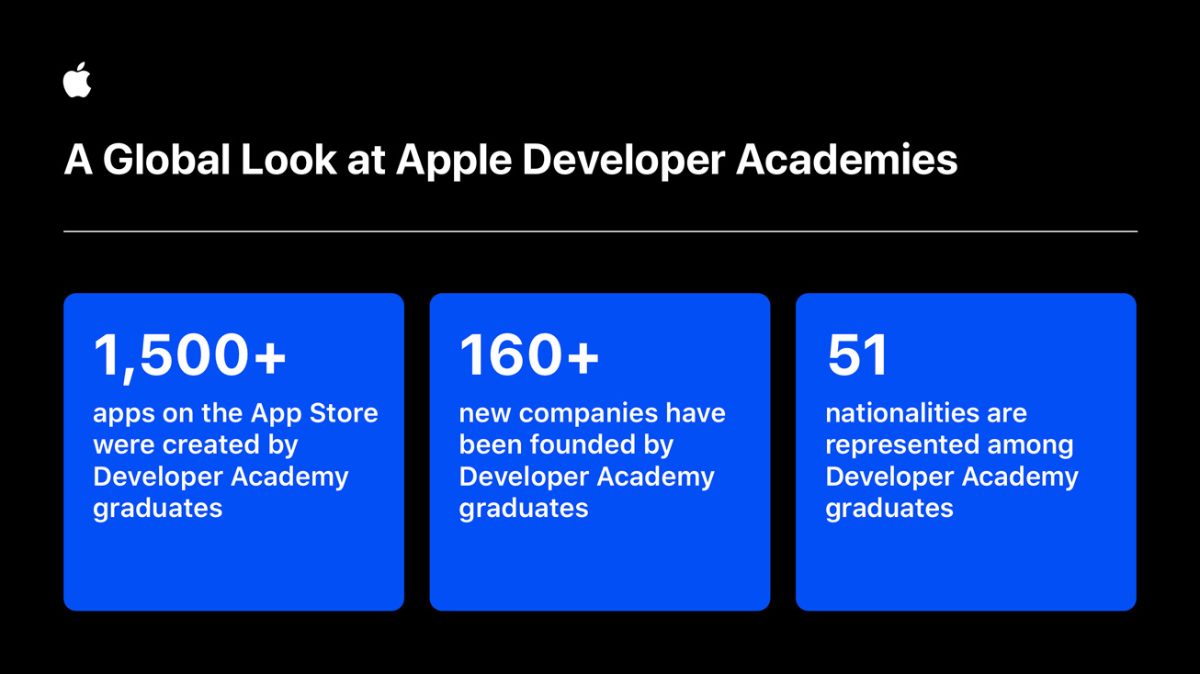 Apple says 'thousands' of students can now access expanded Apple Developer Programming - Vimarsana News