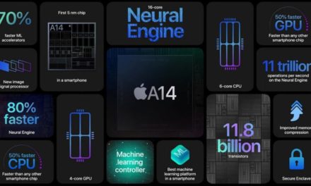 Apple’s smartphone/tablet GPU share grows double-digit year-over-year