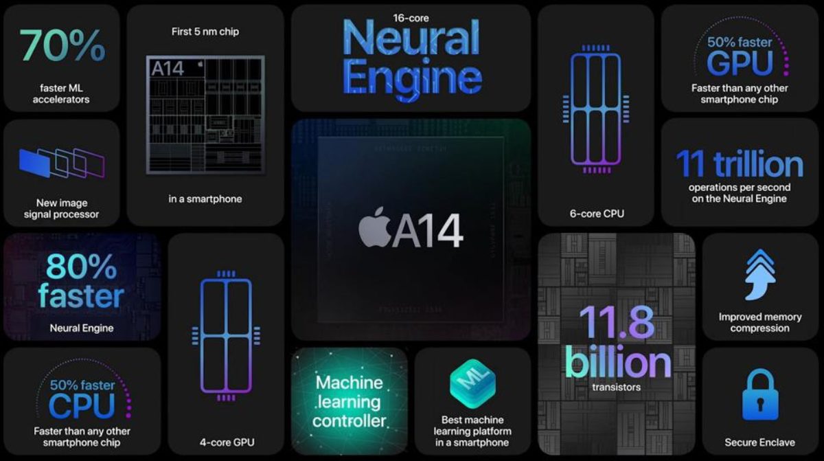 Apple’s smartphone/tablet GPU share grows double-digit year-over-year ...