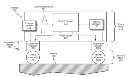 Apple granted patent for an ‘Apple Car’ suspension system
