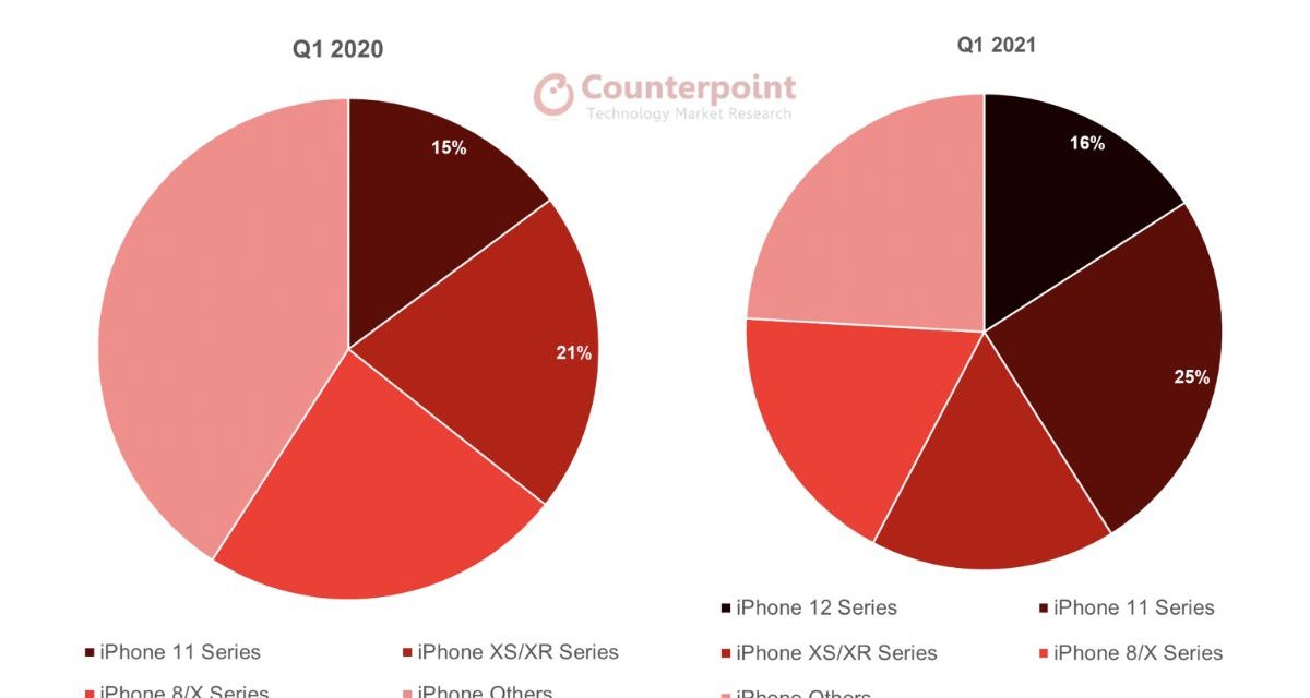 Report: initial sales of the iPhone 12 series were better than the iPhone 11 series