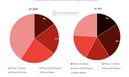 Report: initial sales of the iPhone 12 series were better than the iPhone 11 series