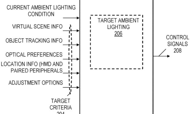 ‘Apple Glasses’ may allow you to control certain HomeKit devices