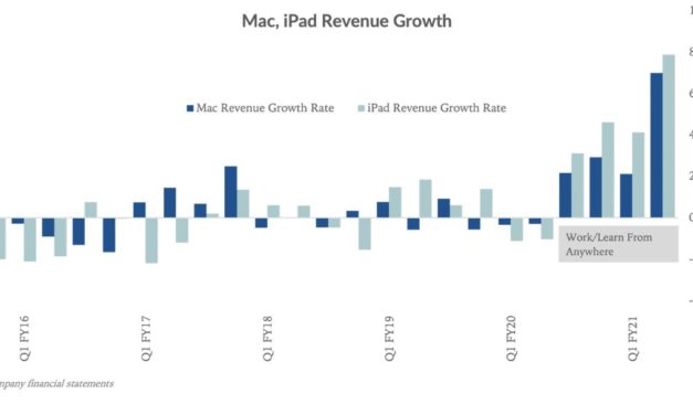 Loup Ventures: the best days are ahead for the Mac and iPad