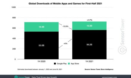 Apple’s App Store is projected to generate $41.5 billion this year