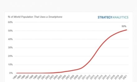 New report: half the world owns a smartphone