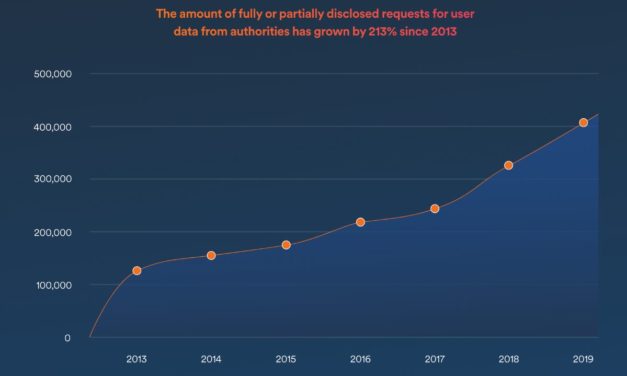 Study reveals increasing trend of global Internet surveillance
