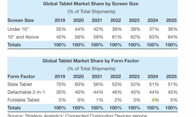 Would you buy a 15-inch (or bigger) iPad Pro?
