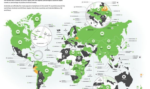 Apple vs Android: which does the world love most?