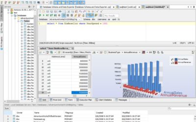 Kool Tools: Aqua Data Studio 22 database management, analytics software