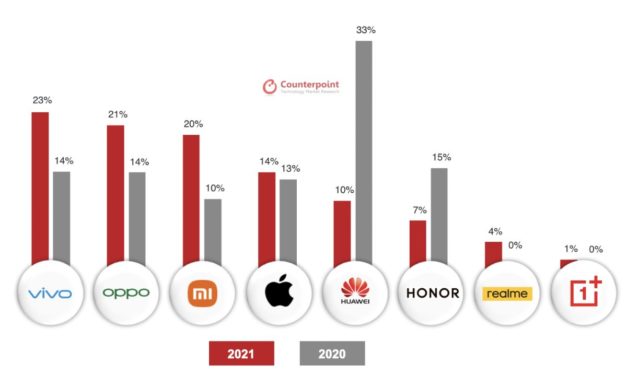 Apple sees iPhone sales in China rise 7% year-over-year  during JD event