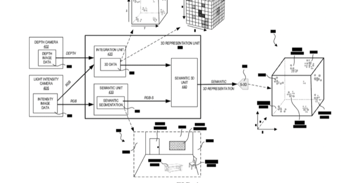 Apple files for three patents for ‘floorplan generation based on room scanning’