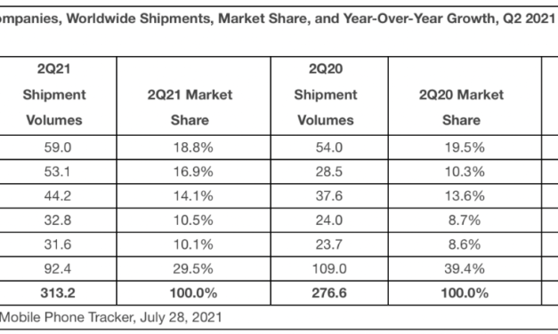 IDC: ‘China’s role in Apple’s [iPhone] growth in the last few quarters can’t be denied’