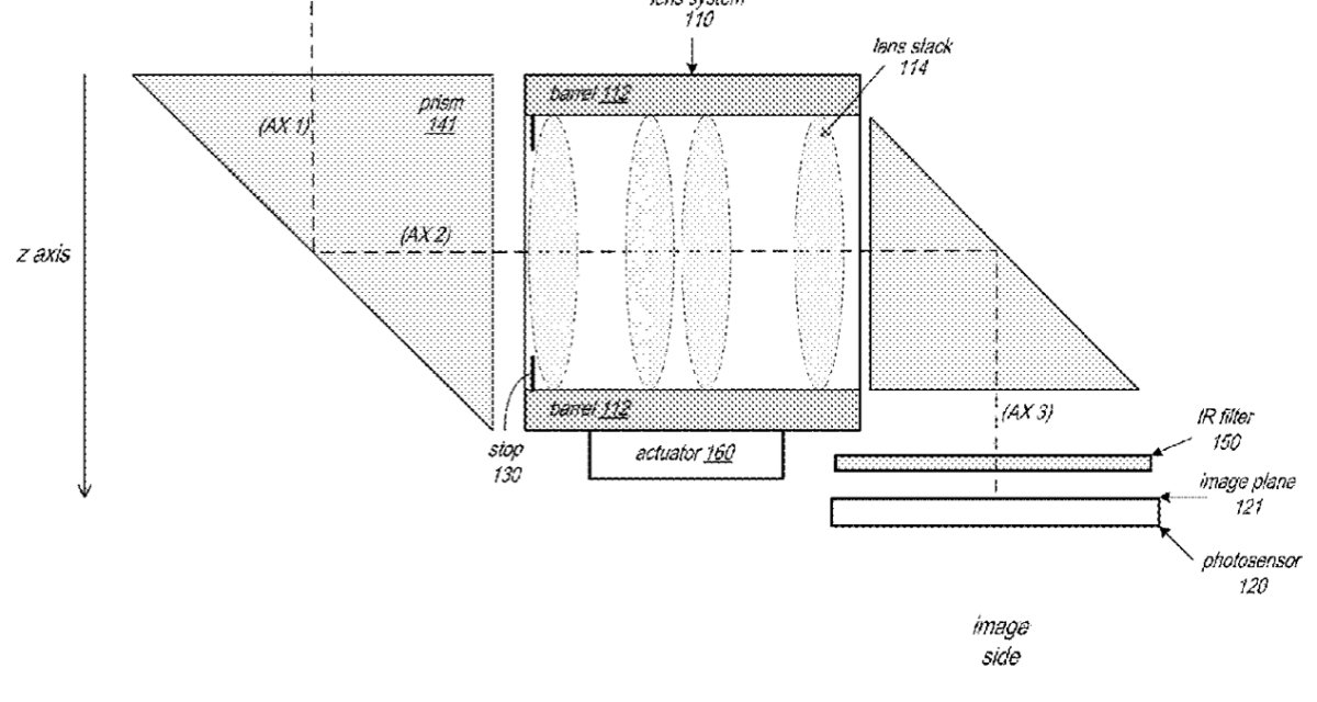 Apple granted patent for a ‘folded camera’ with periscope lens