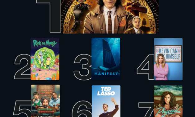 ‘Ted Lasso’ and ‘Physical’ are among the top TV shows across all SVODs this week