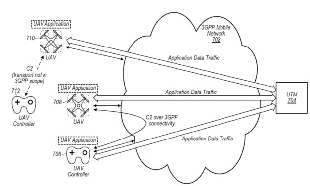 Apple patent seems to involve the ability to boot drones from your property or network