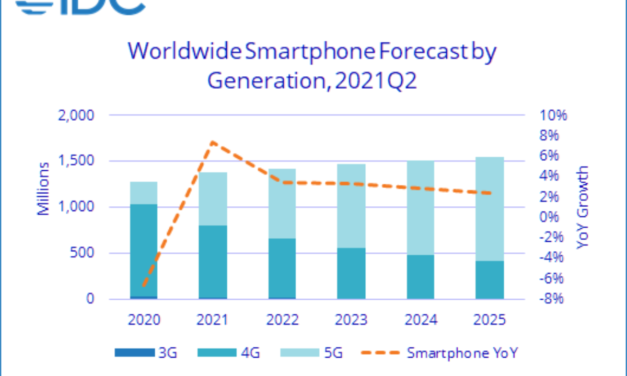 IDC: Apple iPhone sales will grow 13.8% in 2021