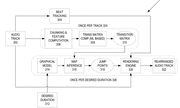 Apple granted patent for automated music rearrangement