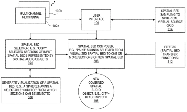 Apple granted two patents regarding Spatial Audio