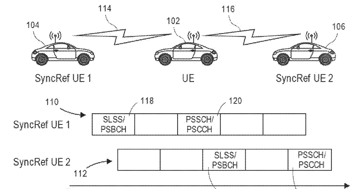 Apple patent involves syncing between connected cars