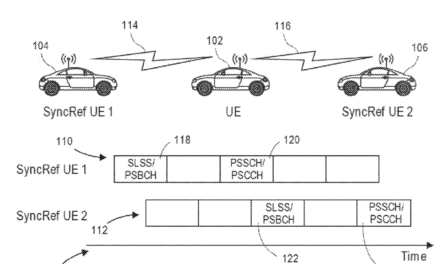Apple patent involves syncing between connected cars