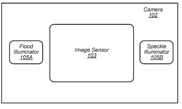 Apple granted patent for ‘virtual templates for facial recognition’