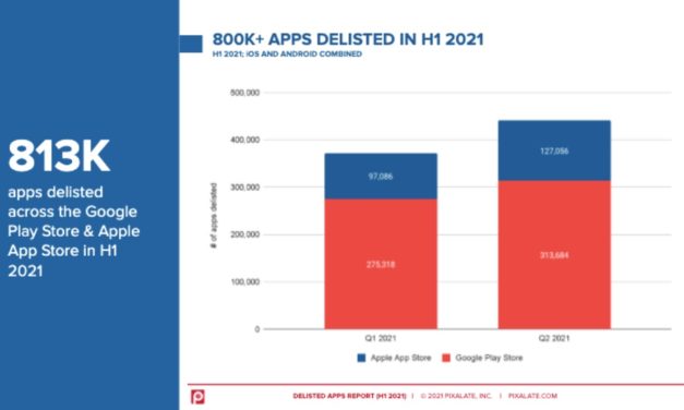 Pixalate: 59% of removed Apple App Store apps had no privacy policy