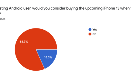 Survey: 18% of Android users would consider switching to iPhone 13, but ….