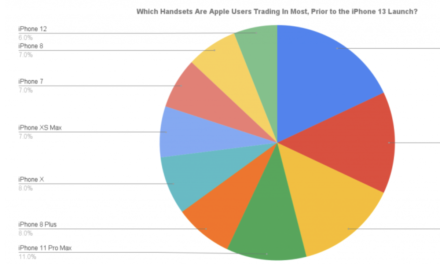 Which iPhones are Apple users trading in most before the iPhone 13 launches?