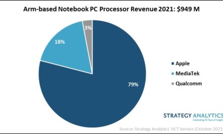 Report: Arm-based processor revenue to grow over three-fold in 2021