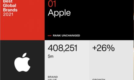 APPLE TOPS INTERBRAND’S ’BEST GLOBAL BRANDS’ LIST FOR THE EIGHTH TIME
