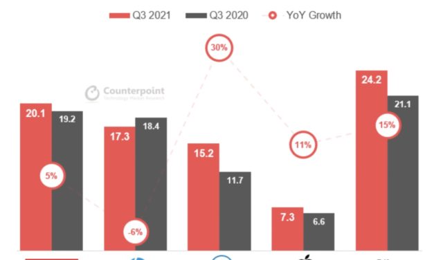 Apple’s Mac shipments grew 11% year-over-year in quarter three