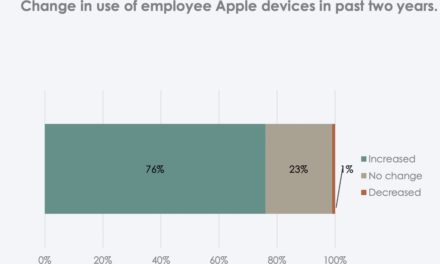 Study: hybrid workforce boosts Apple adoption in the enterprise