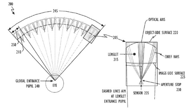 Apple granted patent for a lens array for ‘Apple Glasses’