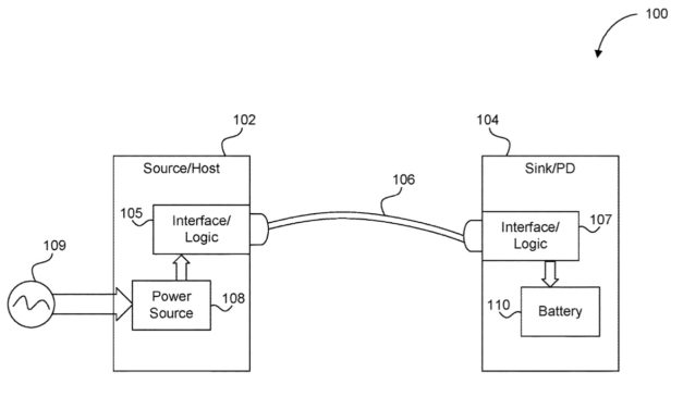Apple looks to enhance the power delivery features of its various devices