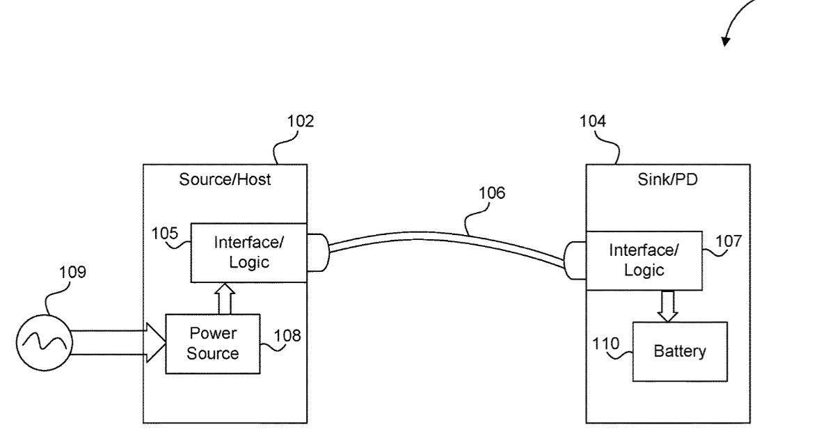 Apple looks to enhance the power delivery features of its various devices