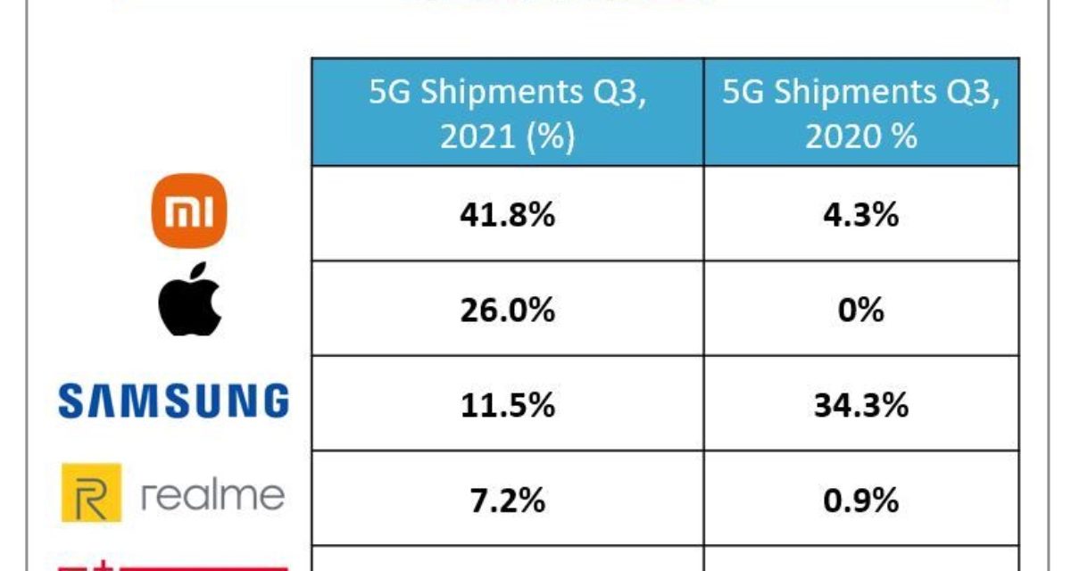 Report: iPhone 13 should sell well in Central and Eastern Europe