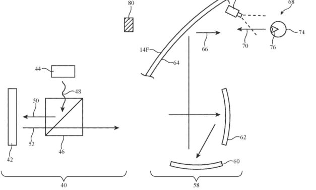 An ‘Apple Car’ could have a light field head-up display