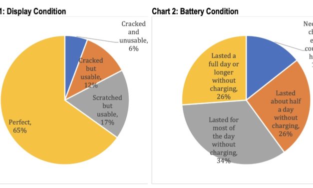 Apple Self Service Repair probably won’t extend iPhone life