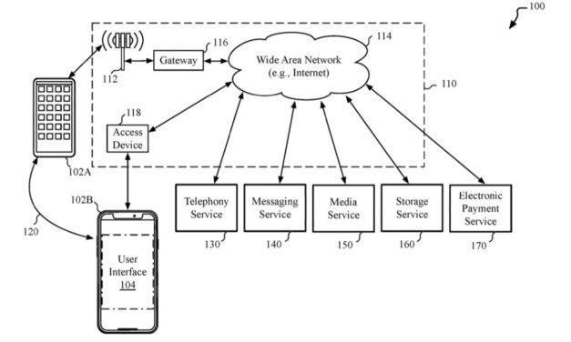 Apple wants to beef up Messages’ ability to share private data