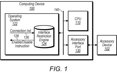 Apple granted patents for securing accessory devices (including on an Apple Car)