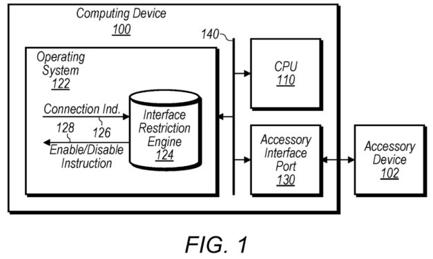 Apple granted patents for securing accessory devices (including on an Apple Car)