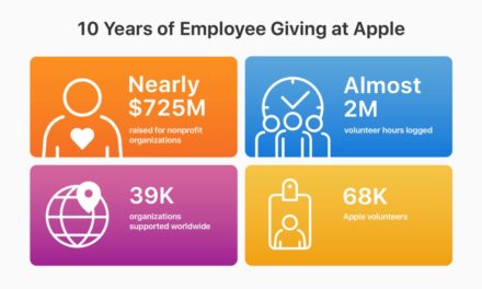 Apple Employee Donation, Volunteering Program raises nearly $725 million